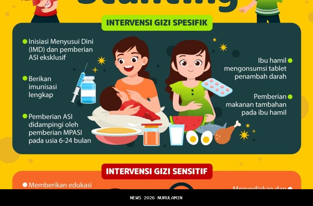 Membanggakan: Bedah Rumah dan Intervensi Gizi di Desa Nagrak Bogor untuk Kurangi Stunting