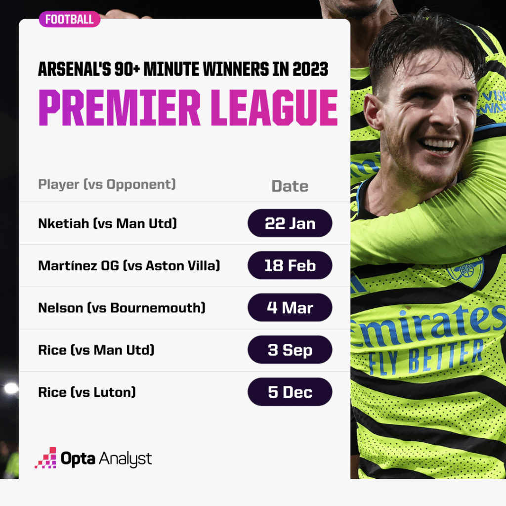 Prediksi Skor Arsenal vs Aston Villa, 31 Desember 2025 Pukul 03.15 WIB