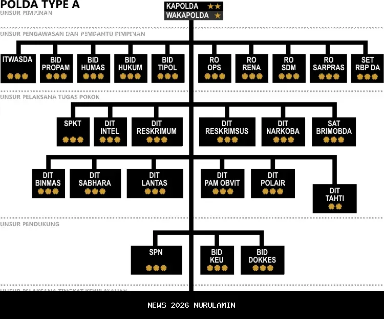 Tugas Luar Struktur, Polri Jamin Kepatuhan Hukum: Perjelas Persepsi Tugas Khusus Anggota di K/L