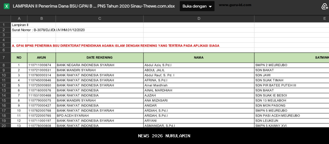 Jadwal dan Cara Cek Nama Penerima BSU Kemenag 2025