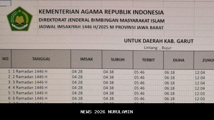 Jadwal SIM keliling hari ini di Kabupaten Garut, Senin 12 Januari 2026: Ada di 2 lokasi