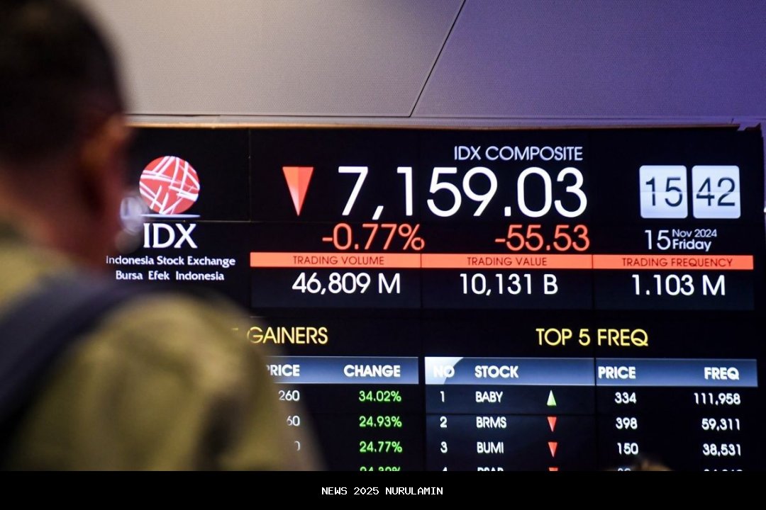 IHSG Terancam Melemah, Laba Tertahan Menghiasi Pasar!