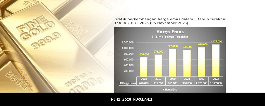 Harga perak melonjak 140% di pasar global tahun 2025, ungguli emas