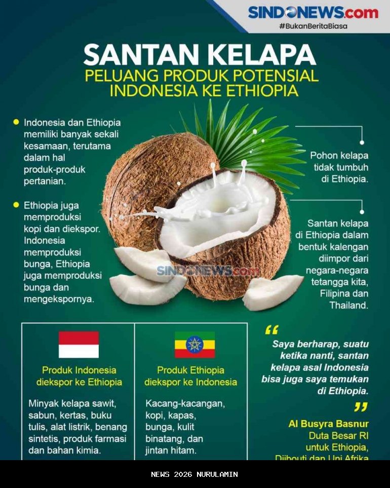 Kalsel Siapkan Pusat Pengembangan Kelapa dan Olahan Santan untuk Ekspor 20262029