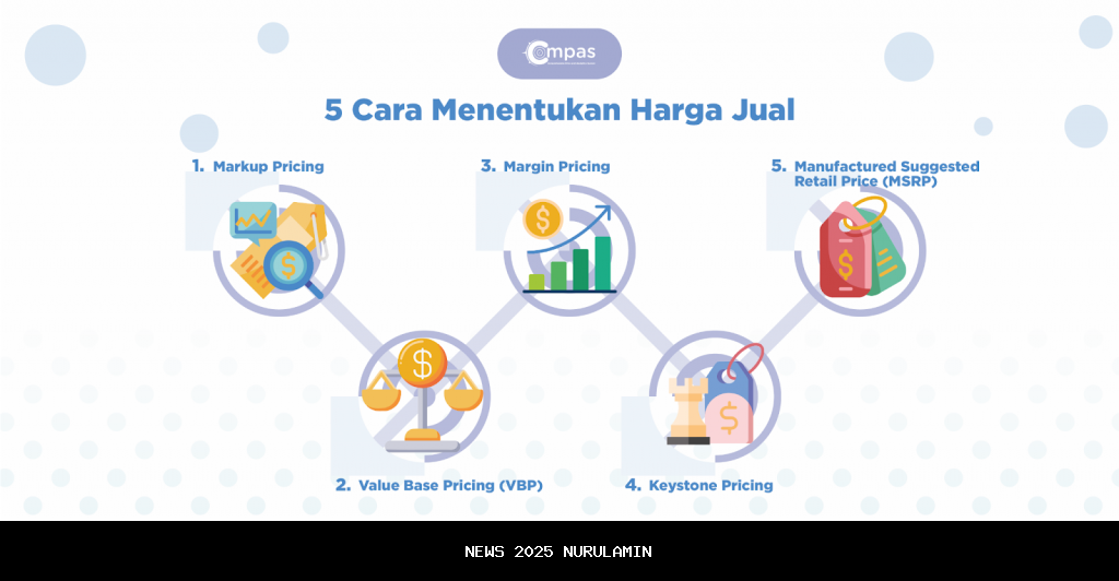 Harga emas perhiasan Indonesia 13 Desember 2025 stabil, permintaan Natal dorong kenaikan ringan