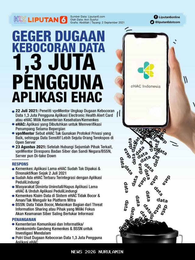Investigasi Aflac: Kebocoran Data 22 Juta Pelanggan dan Serangan Ransomware