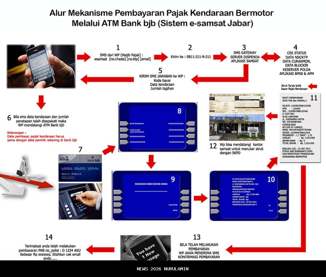 STNK Hampir Mati? Ini Cara Perpanjangnya yang Mudah dan Cepat!