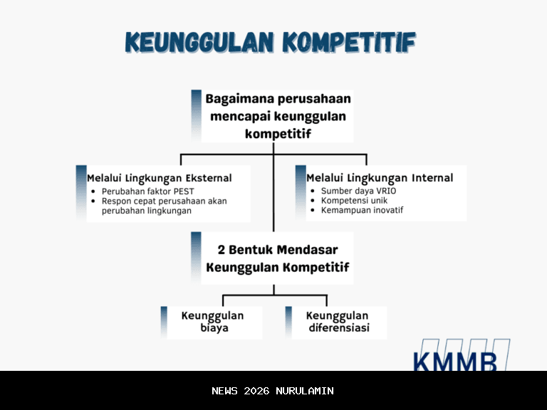 Keunggulan PSM Makassar di Super League Atas Persebaya