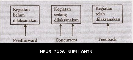 Pengawasan Lokasi, Munafri Tak Ingin PLTSa Merugikan Warga