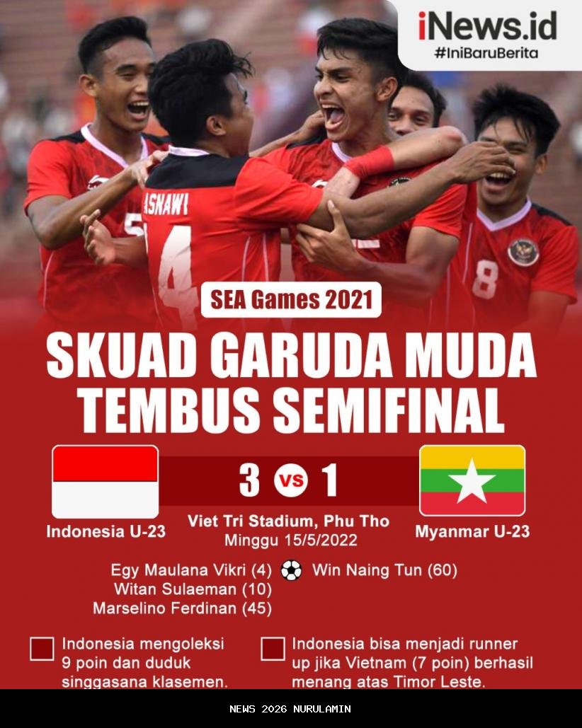 Menang 3-1, Timnas U-23 Indonesia Gagal ke Semifinal SEA Games 2025