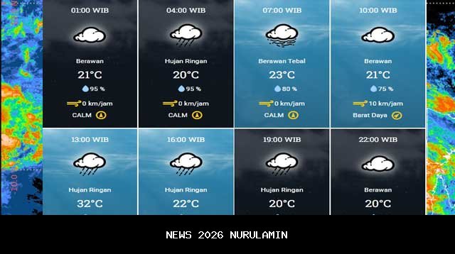 Prakiraan Cuaca Kalsel 4 Januari 2026: Cerah Siang, Hujan Malam