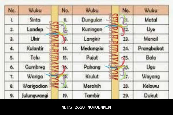 Ramalan Kelahiran 26 Juli 1989 Berdasarkan Weton Jawa Online