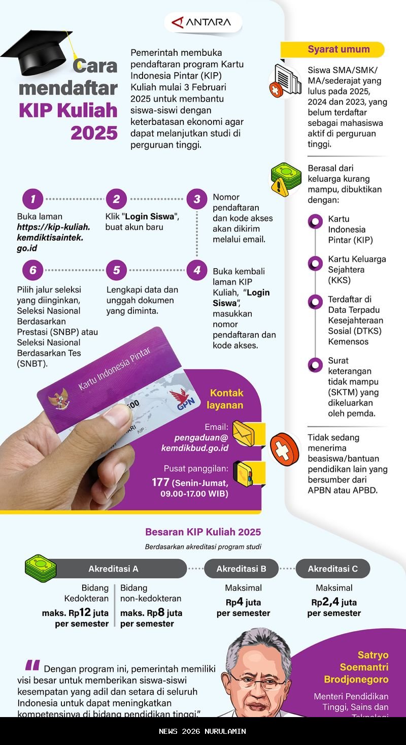 Waspadai! KIP Kuliah Bisa Dicabut  9 Alasan & Cara Ajukan Ulang yang Harus Diketahui Mahasiswa 2025