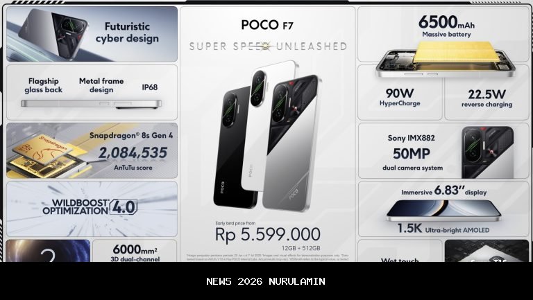 POCO X6 5G: Performa Flagship di Harga Menengah