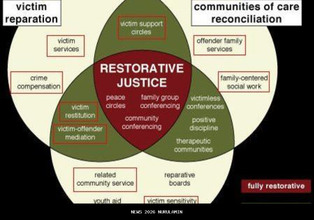 Restorative Justice di Indonesia: Memulihkan Harmoni dengan Kearifan Lokal