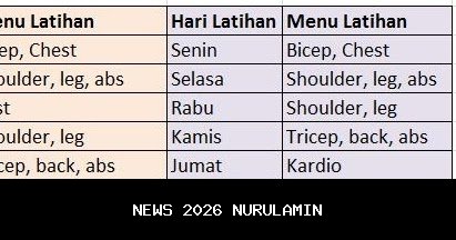 Orang sibuk wajib coba: Jadwal latihan dengan Samsung Galaxy S25 FE