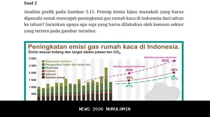 Kunci Jawaban IPA Kelas 10 Halaman 168-169, Cek Pemahaman: Soal 2 dan 3