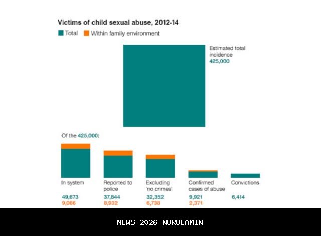 Kasus konvensional turun di 2025, kekerasan seksual dan anak melonjak di Ambon
