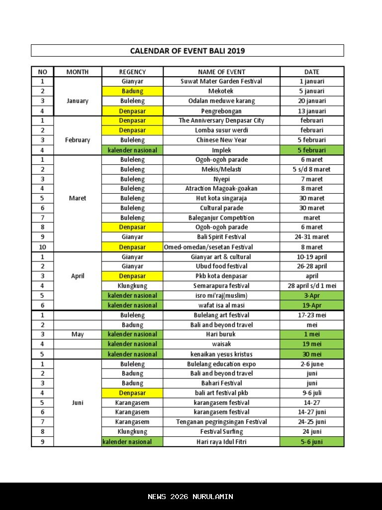 Aktivitas Keagamaan di Kalender Bali 2026