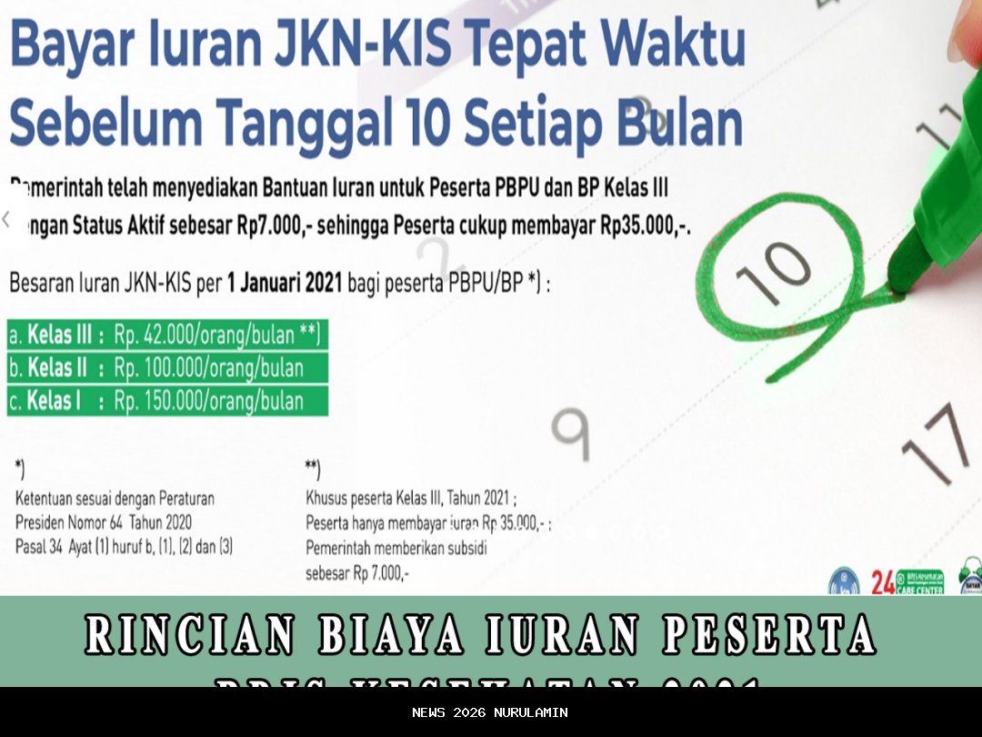 Berapa Iuran BPJS Kesehatan Tahun 2026? Ini Rincian Lengkapnya