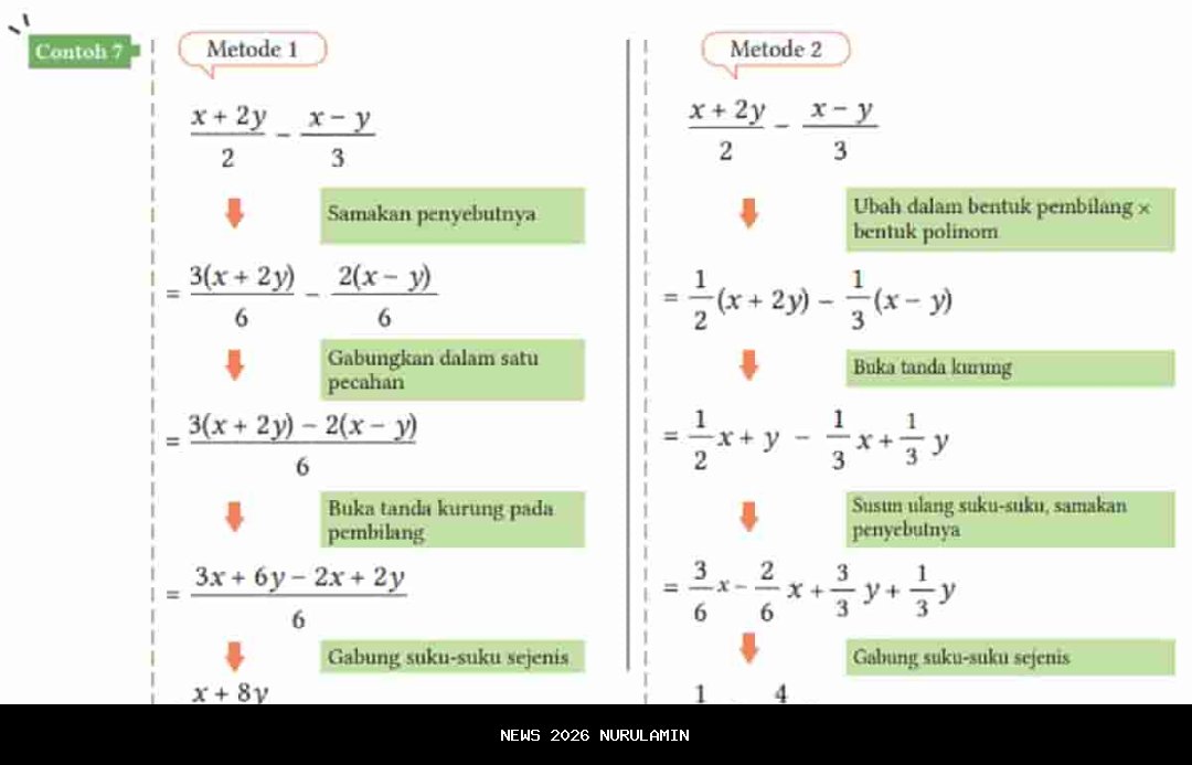 Kunci Jawaban Matematika Kelas 10 Halaman 82: Tinggi Orang Dewasa