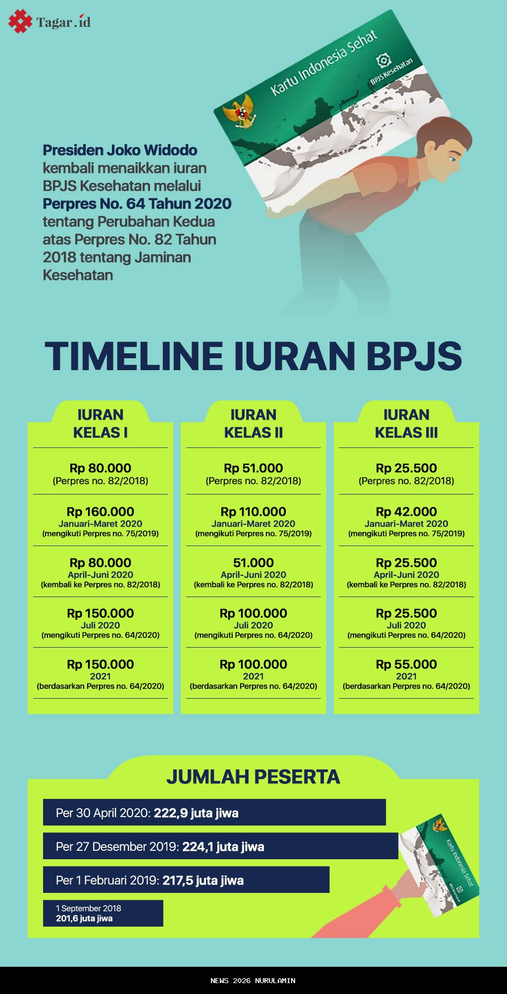 Pembaruan biaya BPJS Kesehatan 2026 untuk kelas 1, 2, dan 3