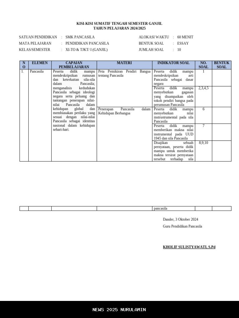 Kisi-kisi Soal PKN Kelas 10 SMA Semester 1 2025 Lengkap Kunci Jawaban