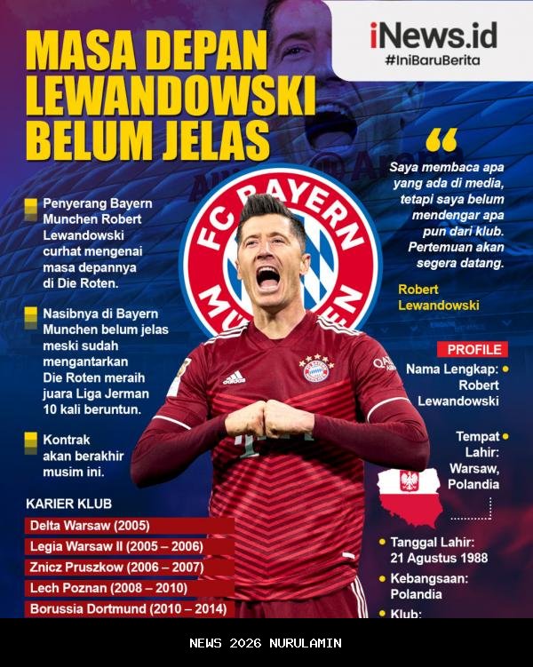 Masa depan Lewandowski di Barcelona masih gelap, ke mana dia akan pergi di bursa 2026?