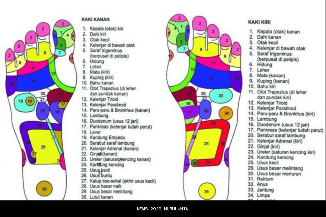Refleksi Akhir Tahun 2025, Sekda Jabar: Pembangunan Tetap Berjalan Lancar