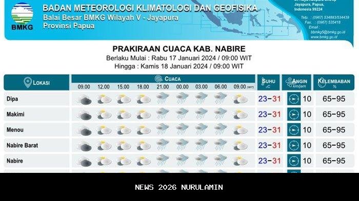 Ramalan Cuaca Garut Hari Ini: Awan Hitam Tebal Sejak Pagi