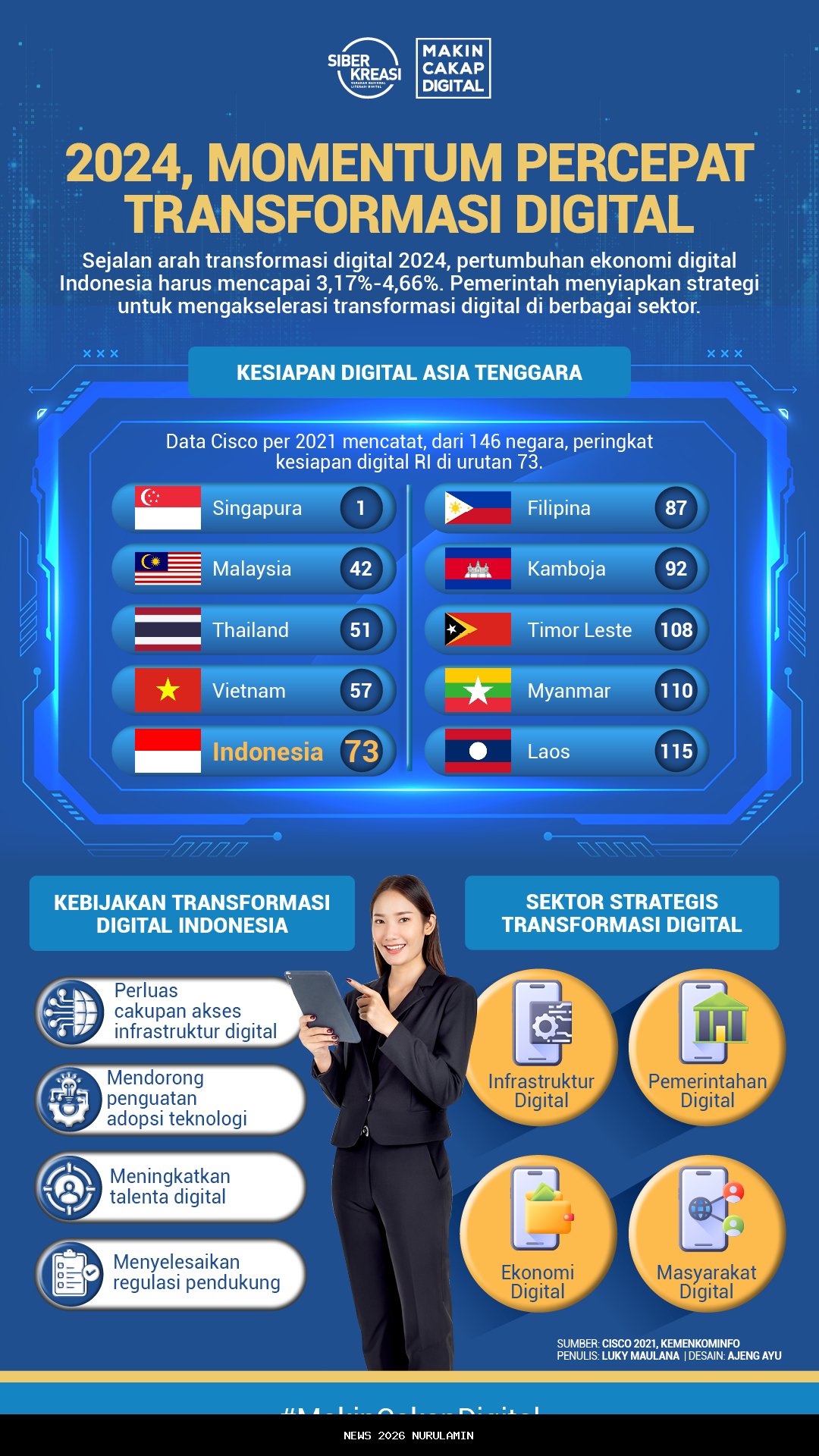 Transformasi Digital Layanan Publik, SI-LAJANG Jombang Masuk Finalis Top 45 KOVABLIK Jatim 2025