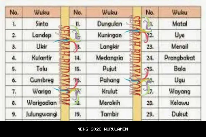 Primbon Jawa: Arti Kelahiran 21 Mei 2002 Berdasarkan Wuku dan Weton