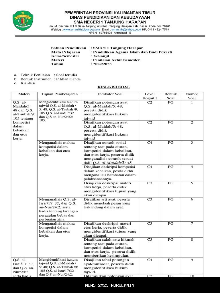Kisi-kisi Soal PAI Kelas 10 SMA Semester 1 2025 Lengkap Kunci Jawaban