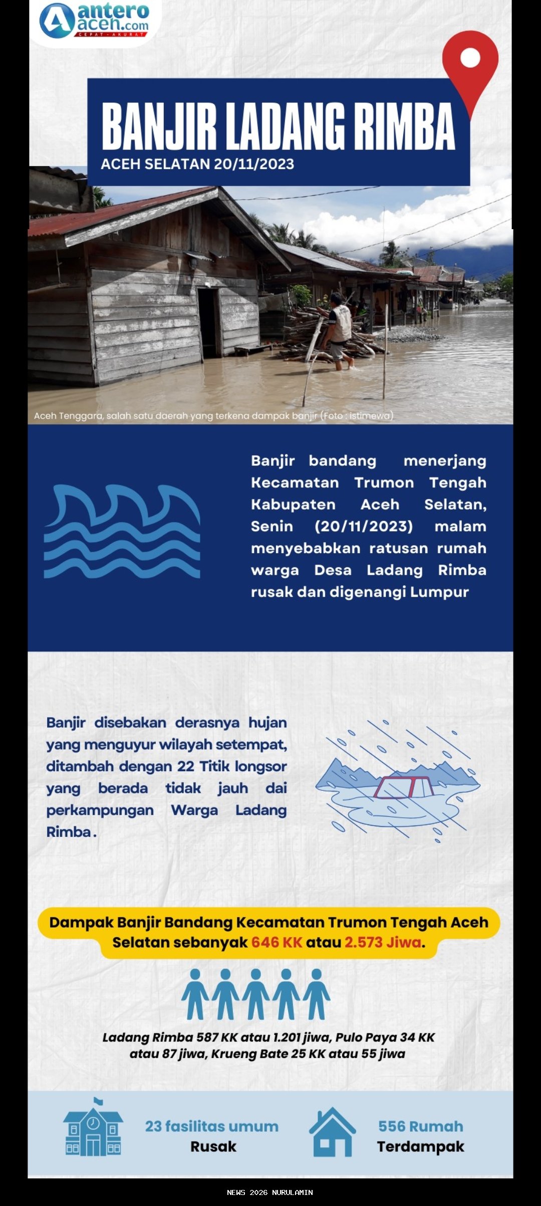 Abu Heri Apresiasi Polres Aceh Selatan Tangani Banjir Ladang Rimba