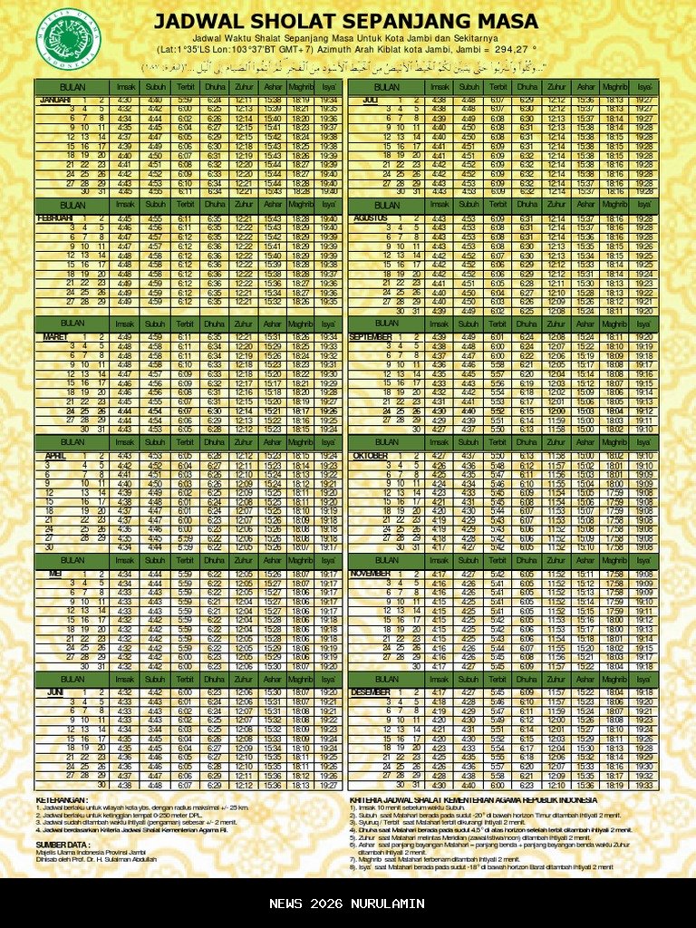 Jadwal Sholat Surabaya Hari Ini, 10 Januari 2026