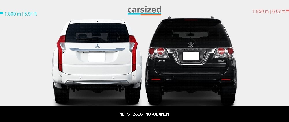 Perbandingan SUV Legendaris: Everest, Fortuner, dan Pajero Sport