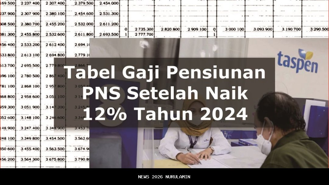 Gaji Pensiunan PNS 2026 Naik? Ini Informasi Resmi Taspen dan PP 8/2024
