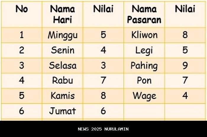 Primbon Jawa: Arti Kelahiran 26 Desember 2002 Berdasarkan Wuku dan Weton