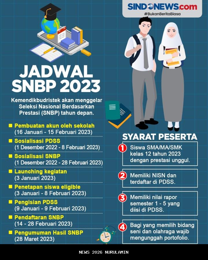 Catat! Ini Tahapan Pengembangan dan Aktivasi Internet Rakyat