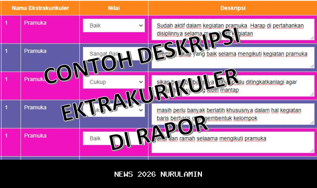 Kumpulan Deskripsi Nilai Ekstrakurikuler Futsal untuk Raport Kurikulum Merdeka Siswa SD, SMP, dan SMA