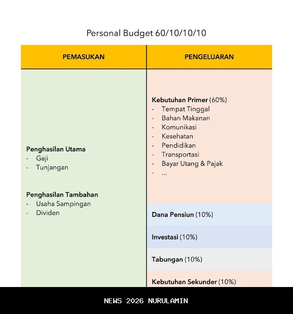 Anggaran Kebersihan Tangsel 2025 Tembus Rp22,3 Miliar, Kepala DLH: Masih Kurang Optimal