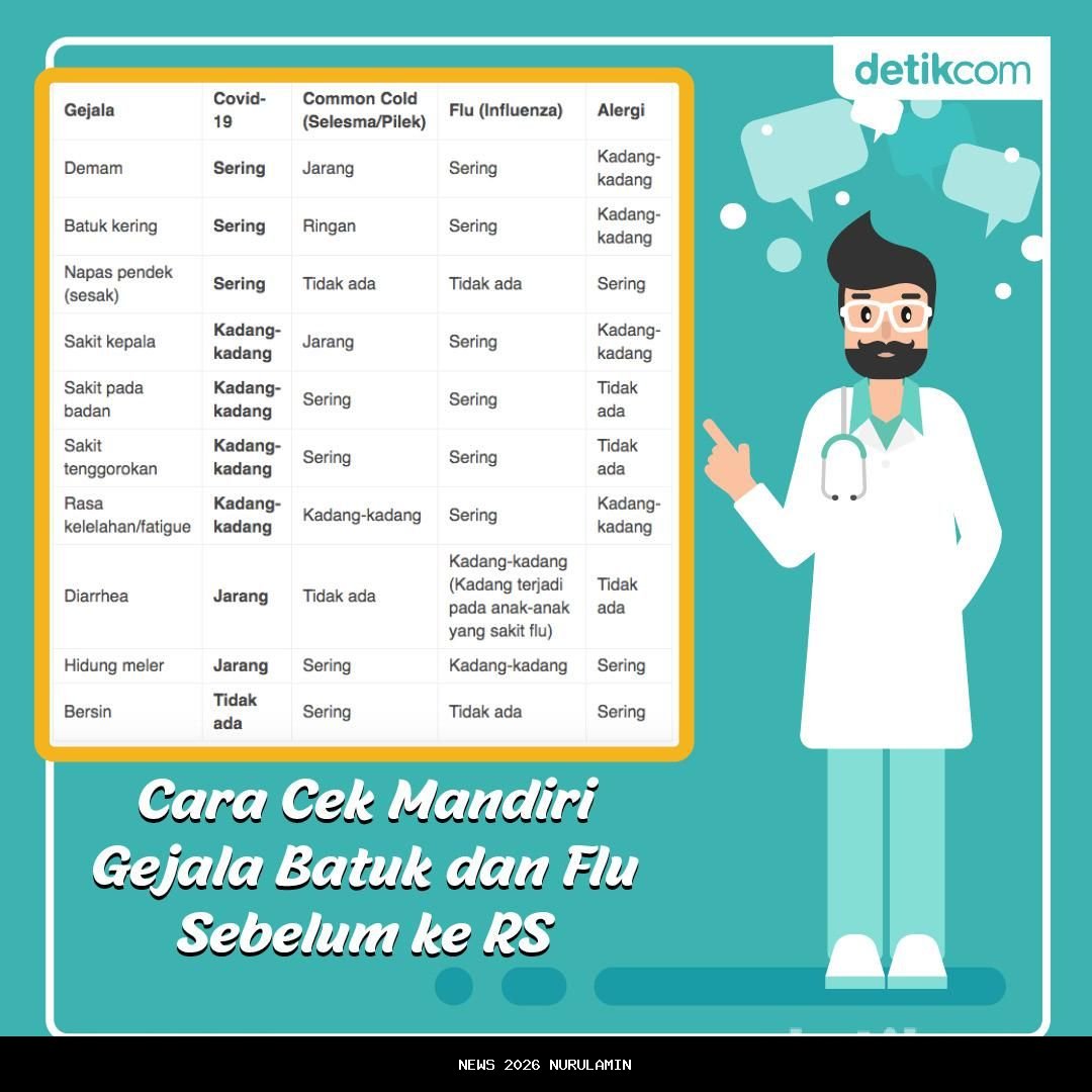 Waspada Flu Subclade K, Ini Penjelasan Kemenkes tentang Gejala, Penyebaran, dan Risiko Kesehatan
