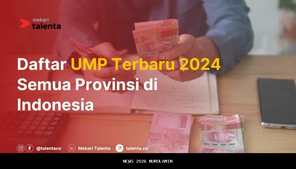 Berapa UMP Riau 2026? Pemprov Ungkap Informasi Terbaru