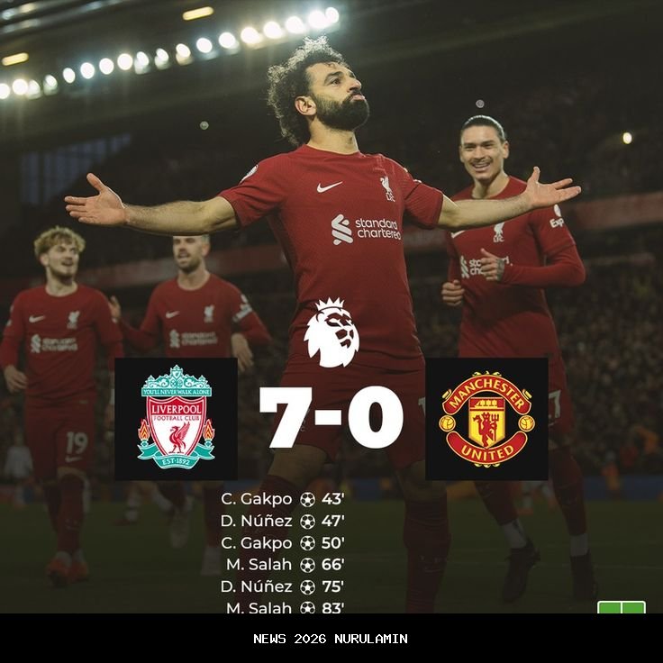 Analisis Prediksi Skor Liverpool vs Leeds United: The Reds Berhasil Menang 4 Laga Berturut-Turut