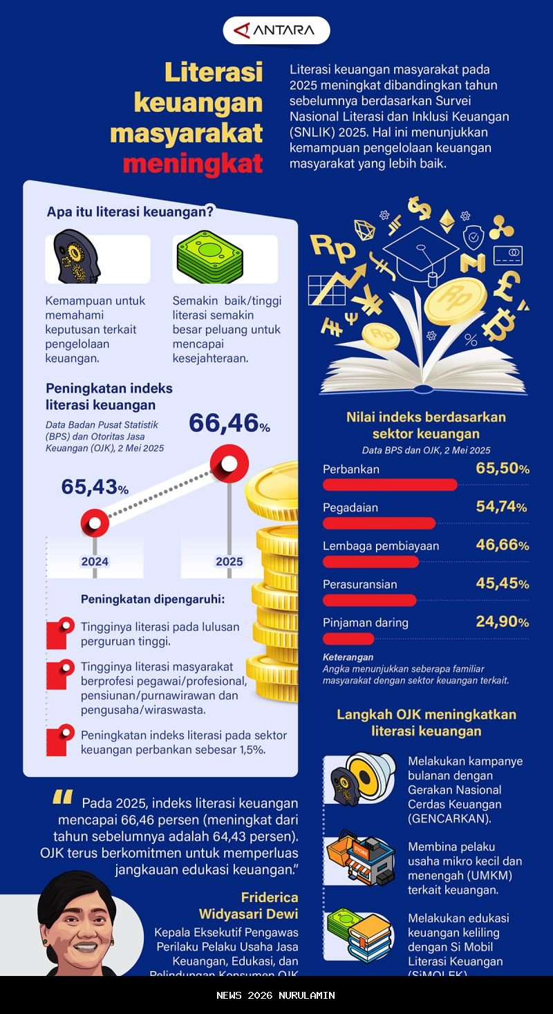 Literasi Keuangan Meningkat, Gotrade Optimis Minat Investasi Saham di Jatim Naik