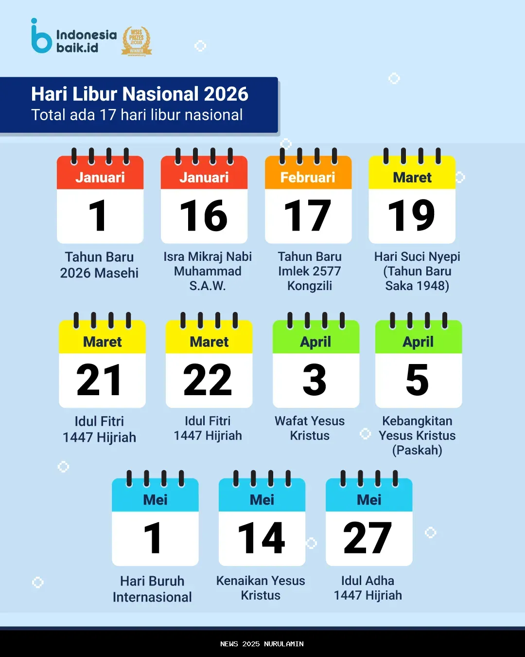 Libur Nataru 20252026: Pemkot Magelang Jaga Stabilitas Harga Pangan dengan Operasi Pasar