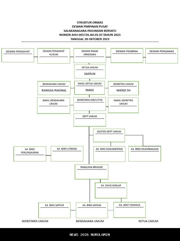 Siapa Ketua Ormas Madas Surabaya? Pelajari Struktur Organisasi Madas
