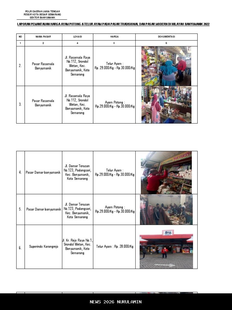 Pemantauan Harga Telur di Pasar Mandalika Tetap Rp50 Ribu per Tray