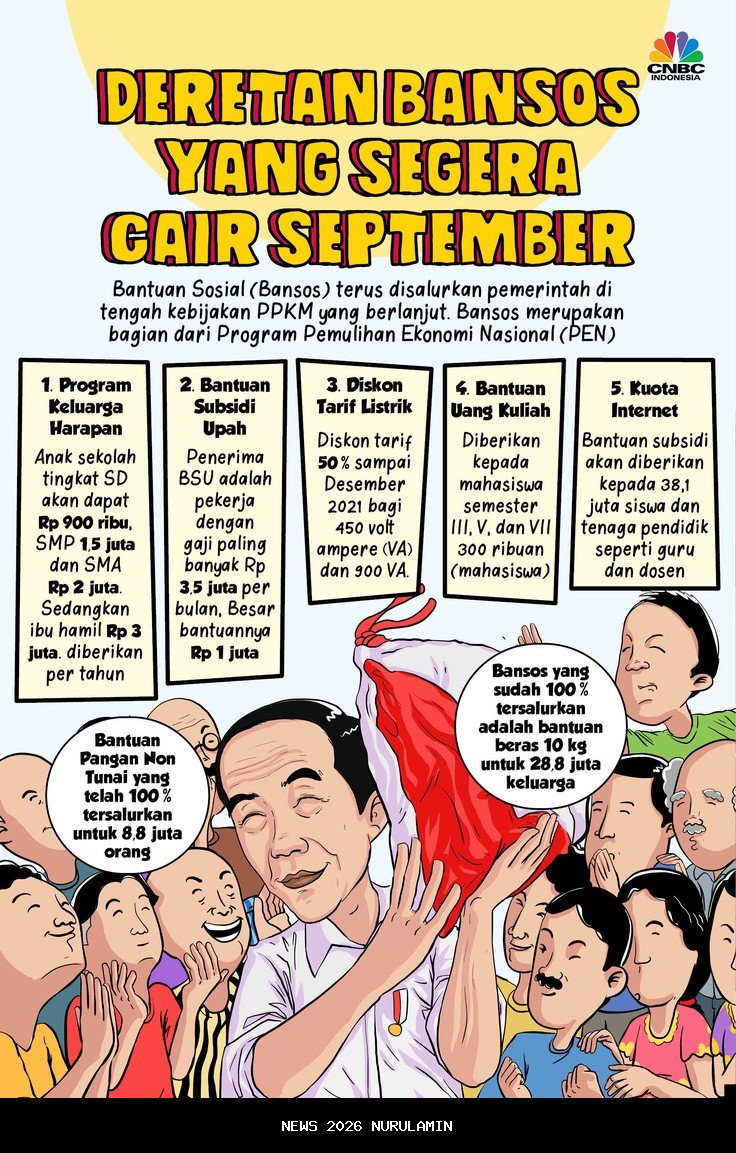 Tiga bansos diperkirakan cair di 2026, ini daftar dan sasaran penerimanya