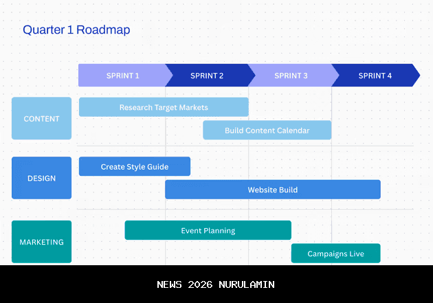 Roadmap Pembangunan 2026, Infrastruktur Jadi Fondasi Pro Rakyat Jateng
